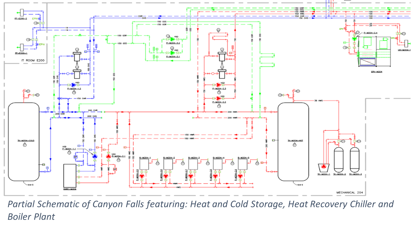 HVAC design system