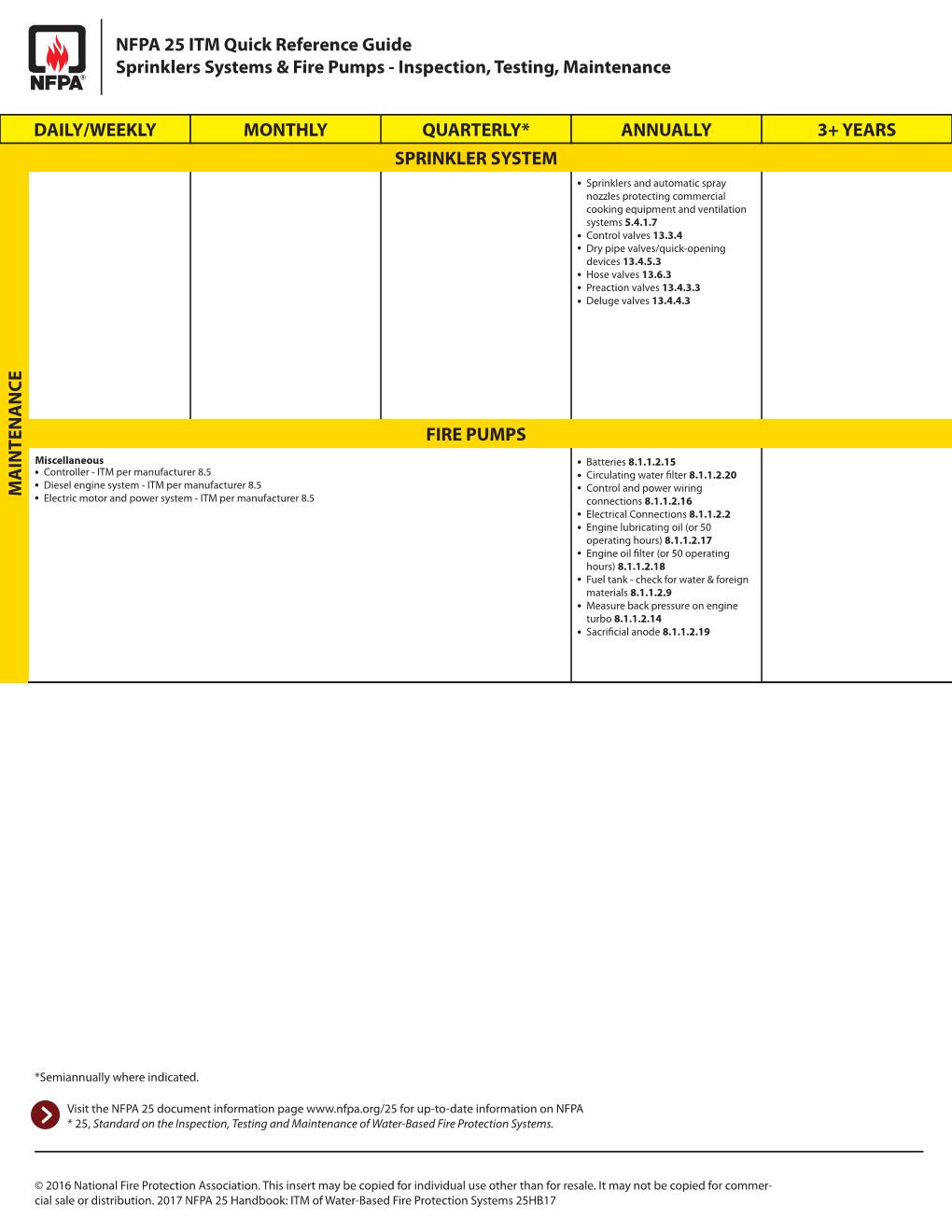 NFPA quick reference guide for sprinkler systems